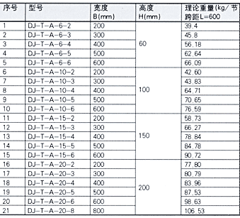 DJ-T-A型托盤式大跨距電纜橋架（Ａ型）